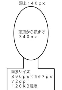 中国パスポート画像規格